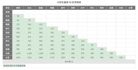 高鐵 價格|7